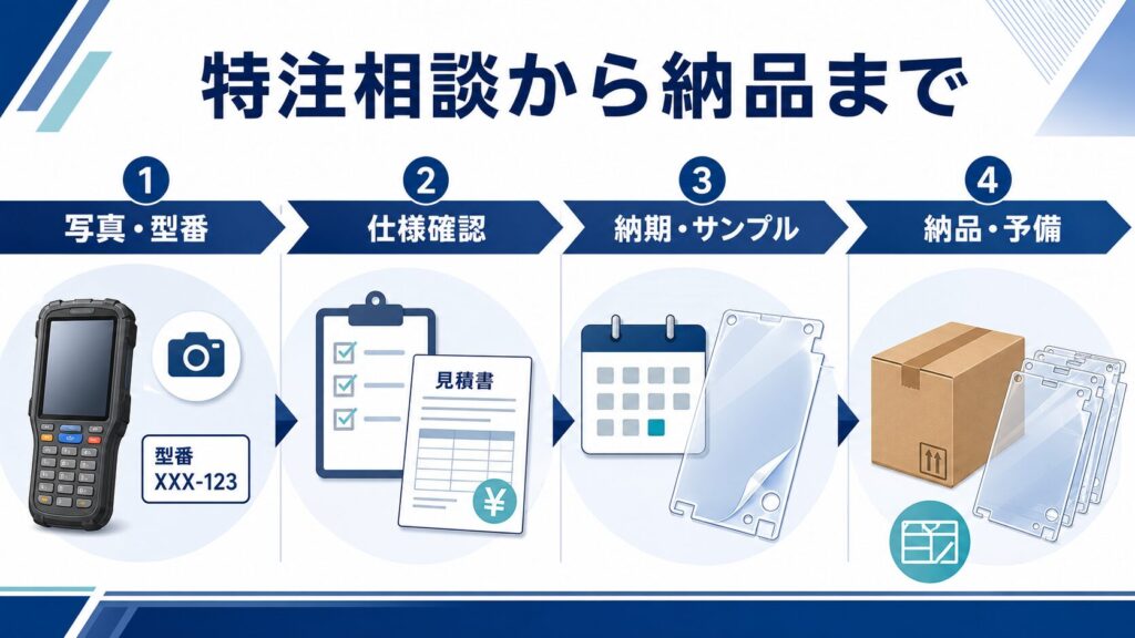 特注相談から納品までの流れ