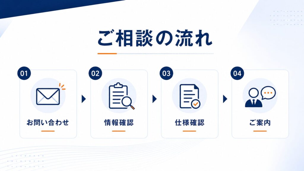 ご相談の流れ
